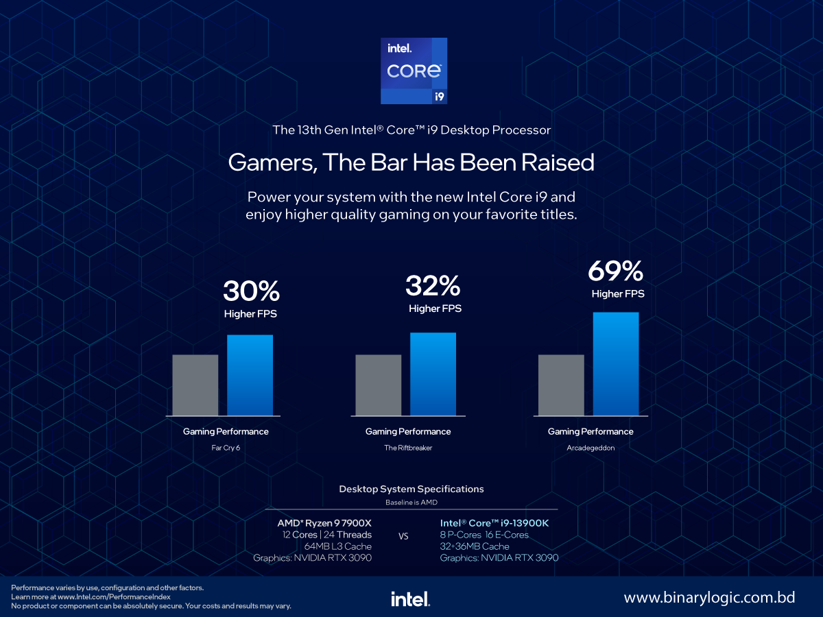 Intel Core i9 13900k vs AMD Ryzen 97900X